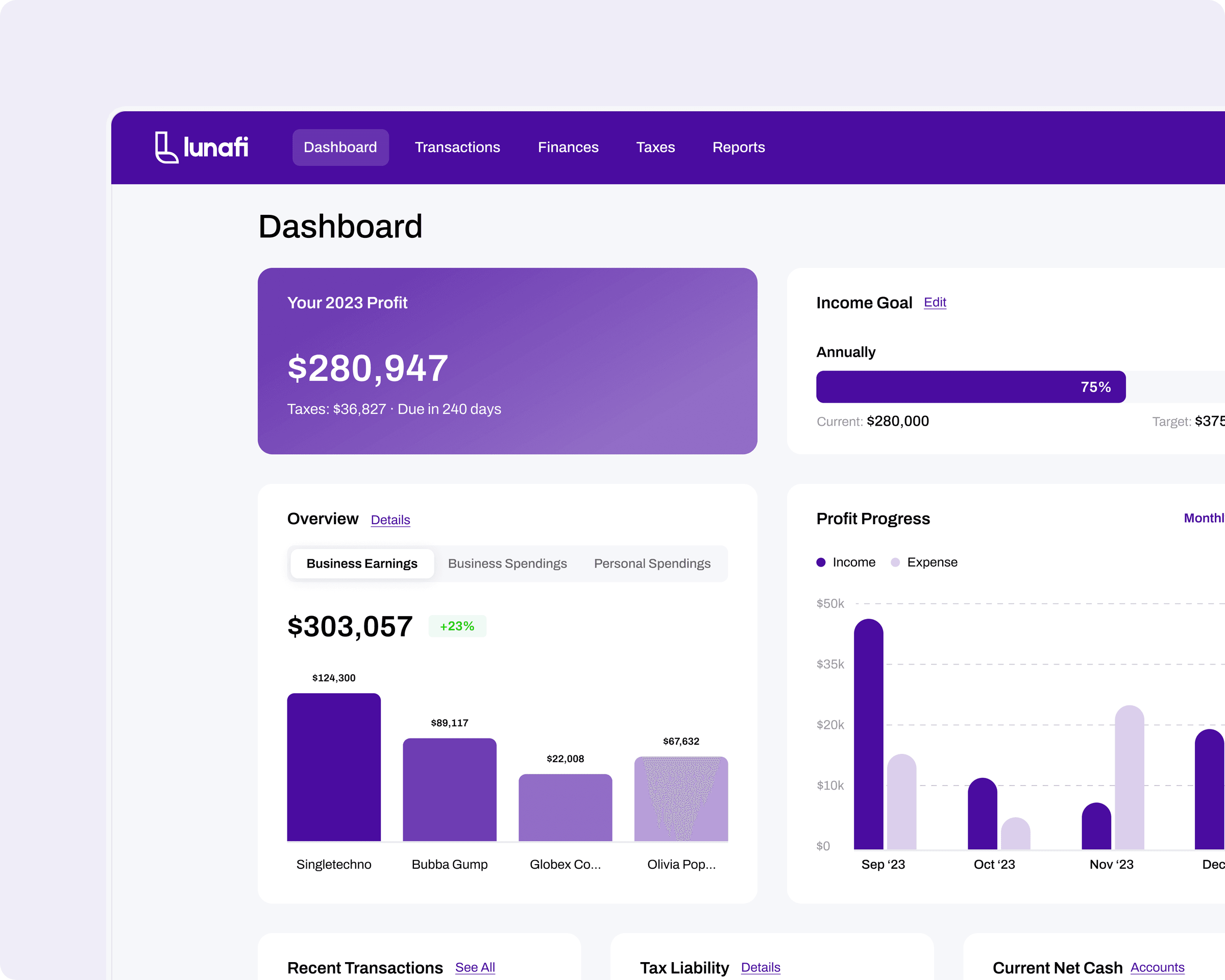 Lunafi dashboard with yearly profit, income goal, overview and profit progress charts