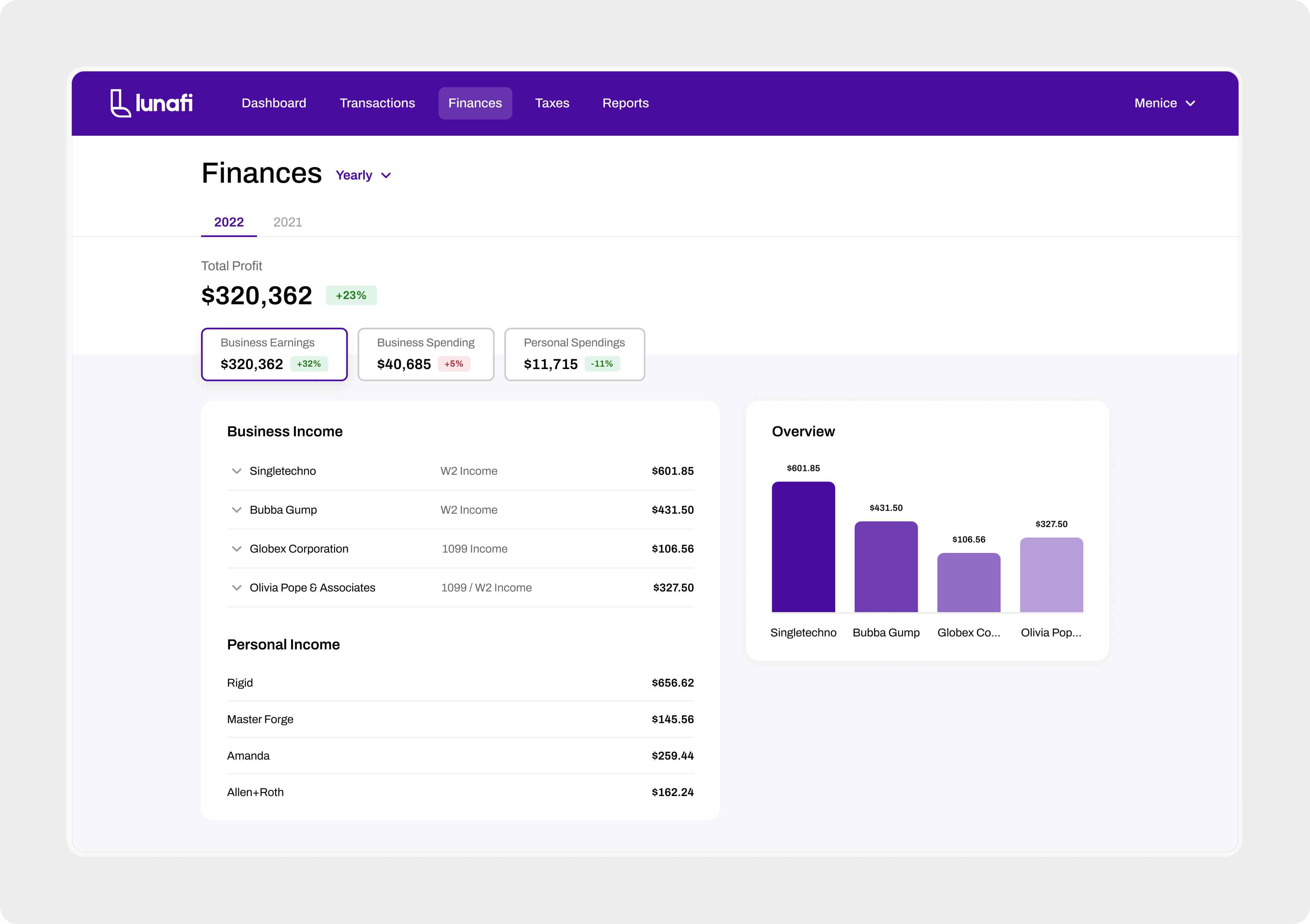 Lunafi finances page with total profit, business earnings by client and an overview chart